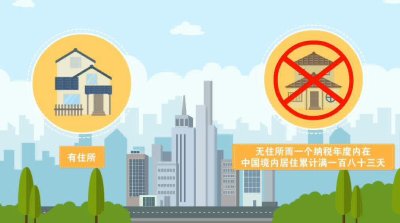 如何制作一个简单动画